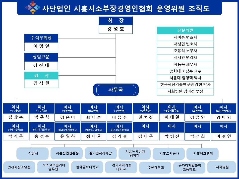 협회 조직도 2025